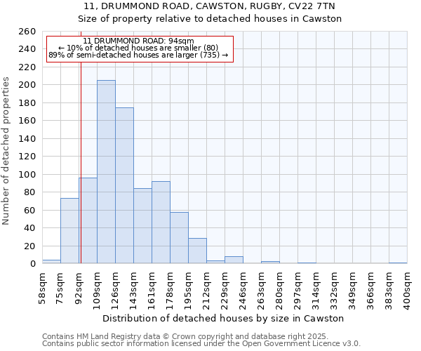 11, DRUMMOND ROAD, CAWSTON, RUGBY, CV22 7TN: Size of property relative to detached houses in Cawston