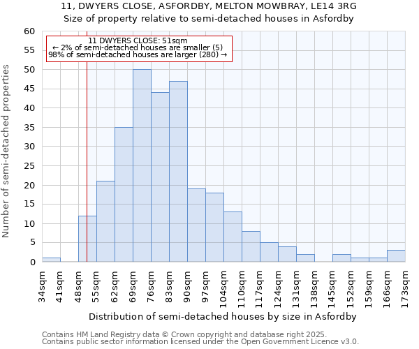 11, DWYERS CLOSE, ASFORDBY, MELTON MOWBRAY, LE14 3RG: Size of property relative to detached houses in Asfordby