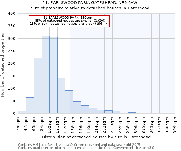 11, EARLSWOOD PARK, GATESHEAD, NE9 6AW: Size of property relative to detached houses in Gateshead