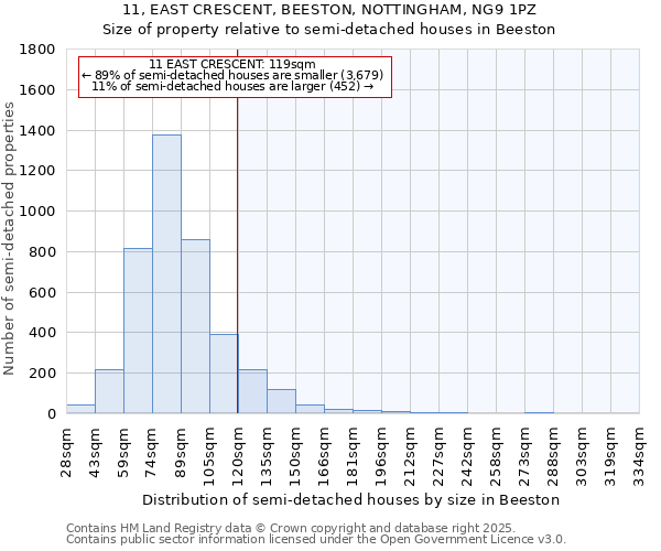 11, EAST CRESCENT, BEESTON, NOTTINGHAM, NG9 1PZ: Size of property relative to detached houses in Beeston