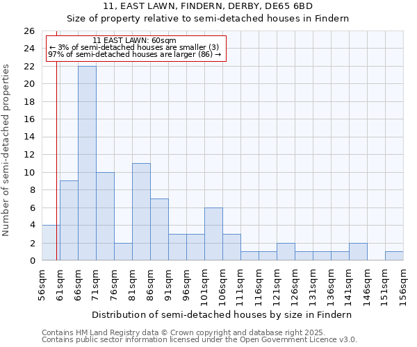 11, EAST LAWN, FINDERN, DERBY, DE65 6BD: Size of property relative to detached houses in Findern