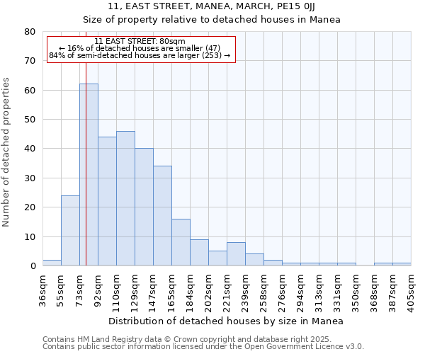 11, EAST STREET, MANEA, MARCH, PE15 0JJ: Size of property relative to detached houses in Manea