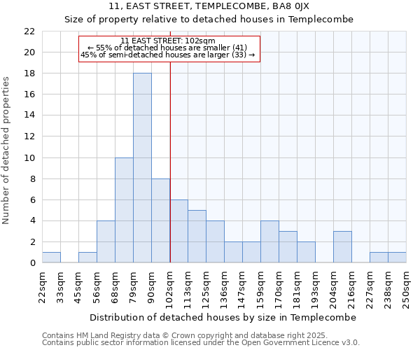 11, EAST STREET, TEMPLECOMBE, BA8 0JX: Size of property relative to detached houses in Templecombe