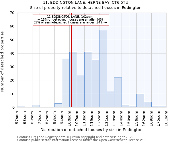 11, EDDINGTON LANE, HERNE BAY, CT6 5TU: Size of property relative to detached houses in Eddington