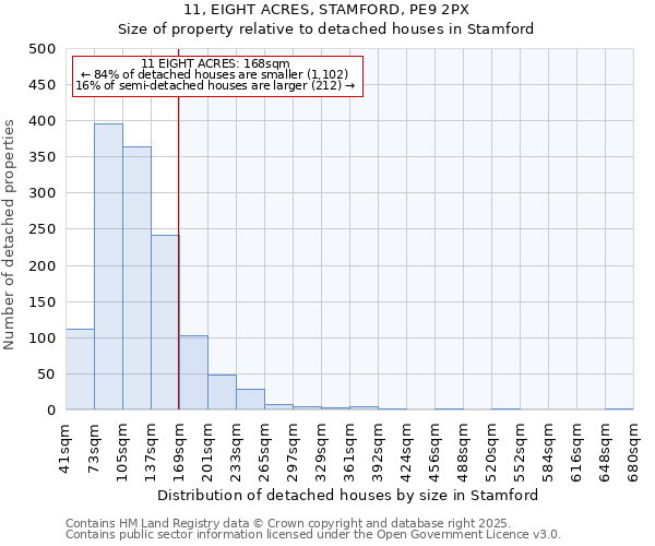 11, EIGHT ACRES, STAMFORD, PE9 2PX: Size of property relative to detached houses in Stamford