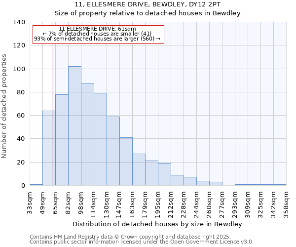 11, ELLESMERE DRIVE, BEWDLEY, DY12 2PT: Size of property relative to detached houses in Bewdley