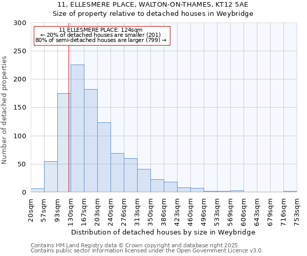 11, ELLESMERE PLACE, WALTON-ON-THAMES, KT12 5AE: Size of property relative to detached houses in Weybridge