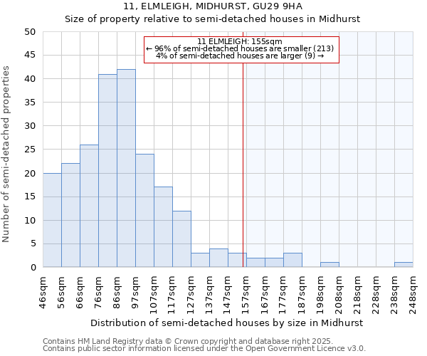 11, ELMLEIGH, MIDHURST, GU29 9HA: Size of property relative to detached houses in Midhurst