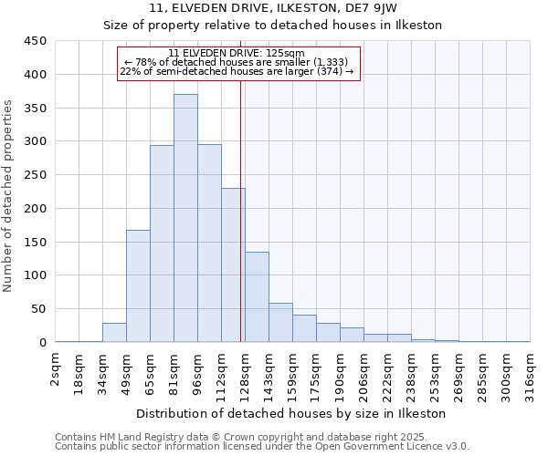 11, ELVEDEN DRIVE, ILKESTON, DE7 9JW: Size of property relative to detached houses in Ilkeston