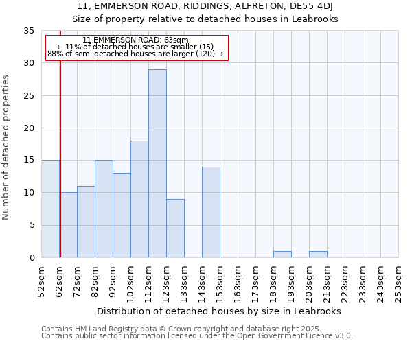 11, EMMERSON ROAD, RIDDINGS, ALFRETON, DE55 4DJ: Size of property relative to detached houses in Leabrooks