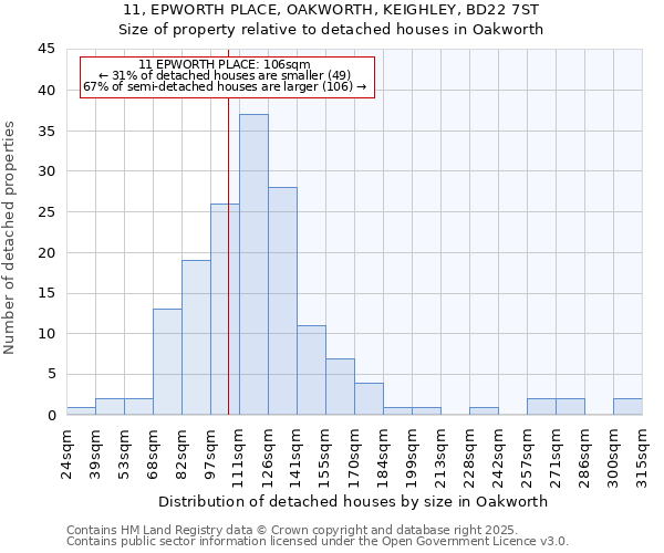 11, EPWORTH PLACE, OAKWORTH, KEIGHLEY, BD22 7ST: Size of property relative to detached houses in Oakworth