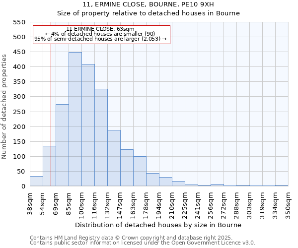 11, ERMINE CLOSE, BOURNE, PE10 9XH: Size of property relative to detached houses in Bourne