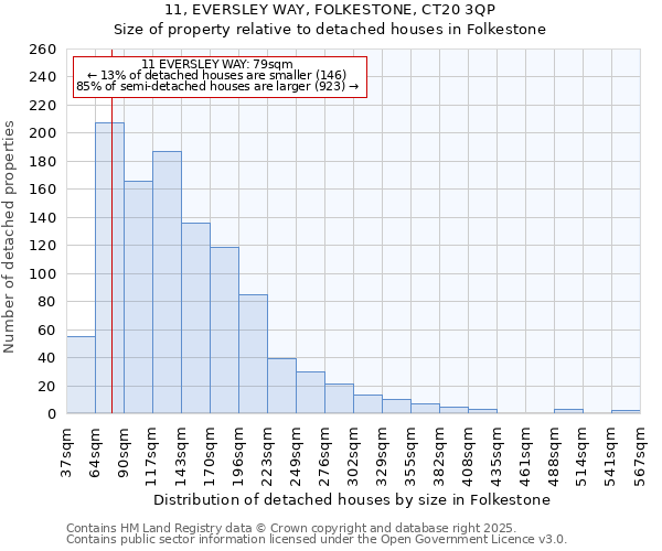 11, EVERSLEY WAY, FOLKESTONE, CT20 3QP: Size of property relative to detached houses in Folkestone