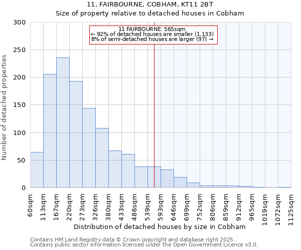 11, FAIRBOURNE, COBHAM, KT11 2BT: Size of property relative to detached houses in Cobham