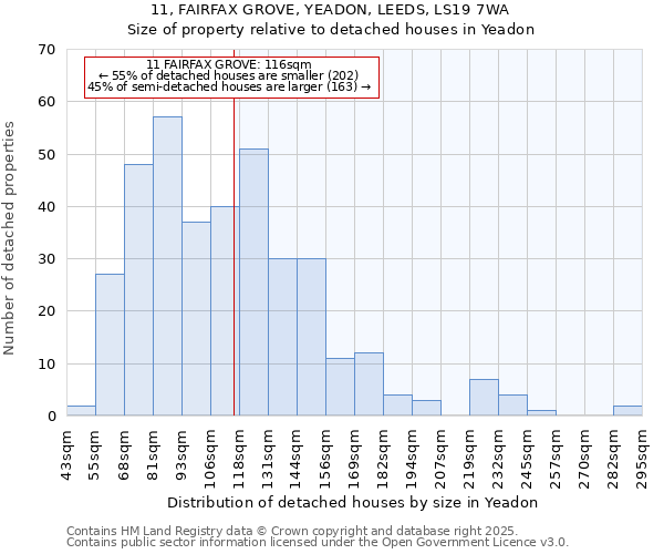 11, FAIRFAX GROVE, YEADON, LEEDS, LS19 7WA: Size of property relative to detached houses in Yeadon