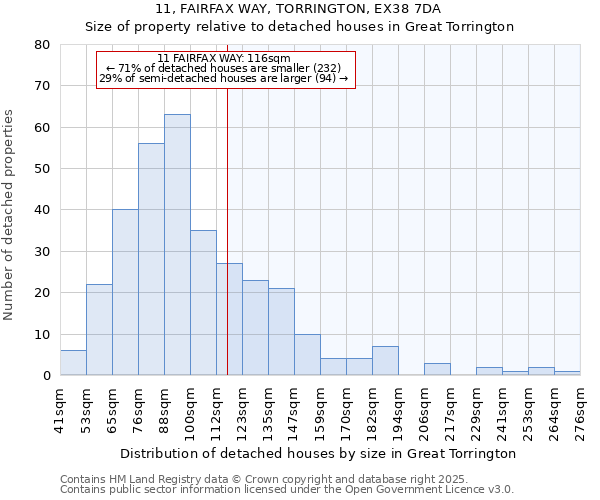 11, FAIRFAX WAY, TORRINGTON, EX38 7DA: Size of property relative to detached houses in Great Torrington