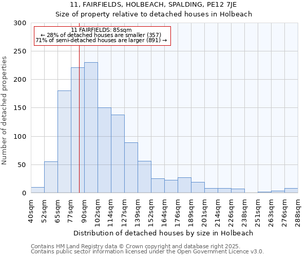 11, FAIRFIELDS, HOLBEACH, SPALDING, PE12 7JE: Size of property relative to detached houses in Holbeach