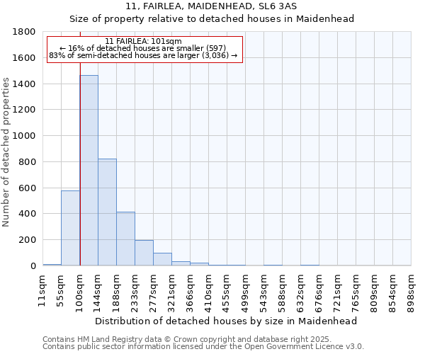 11, FAIRLEA, MAIDENHEAD, SL6 3AS: Size of property relative to detached houses in Maidenhead