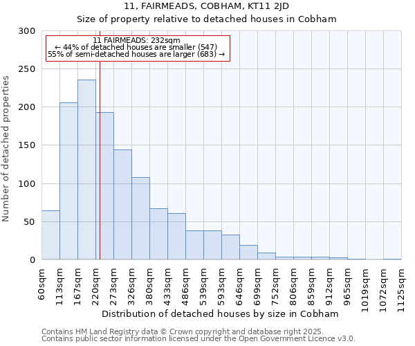 11, FAIRMEADS, COBHAM, KT11 2JD: Size of property relative to detached houses in Cobham