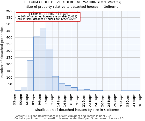 11, FARM CROFT DRIVE, GOLBORNE, WARRINGTON, WA3 3YJ: Size of property relative to detached houses in Golborne