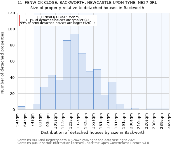 11, FENWICK CLOSE, BACKWORTH, NEWCASTLE UPON TYNE, NE27 0RL: Size of property relative to detached houses in Backworth