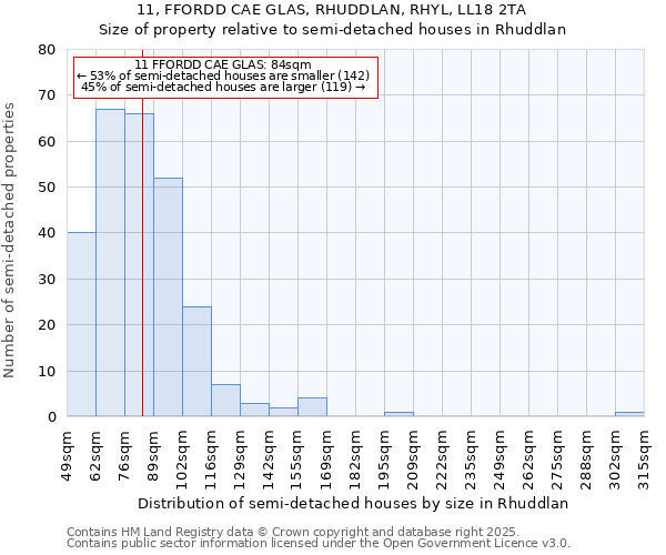 11, FFORDD CAE GLAS, RHUDDLAN, RHYL, LL18 2TA: Size of property relative to detached houses in Rhuddlan