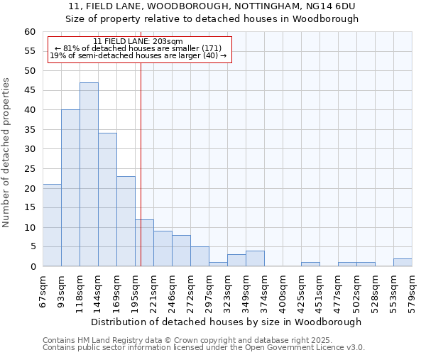 11, FIELD LANE, WOODBOROUGH, NOTTINGHAM, NG14 6DU: Size of property relative to detached houses in Woodborough