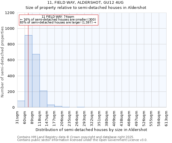 11, FIELD WAY, ALDERSHOT, GU12 4UG: Size of property relative to detached houses in Aldershot