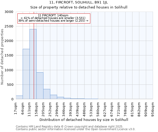 11, FIRCROFT, SOLIHULL, B91 1JL: Size of property relative to detached houses in Solihull