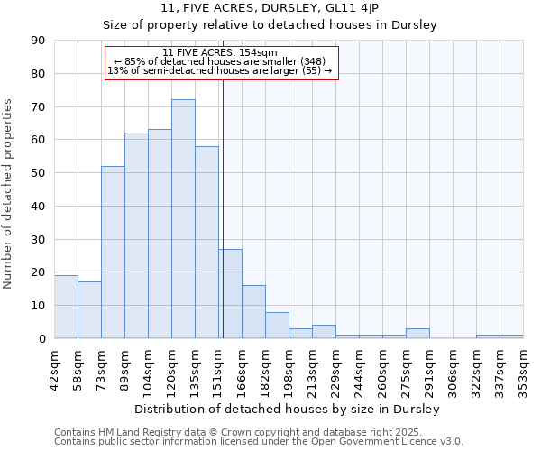 11, FIVE ACRES, DURSLEY, GL11 4JP: Size of property relative to detached houses in Dursley