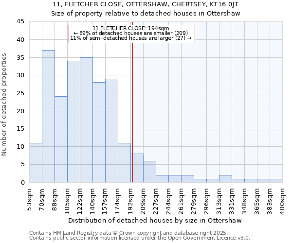 11, FLETCHER CLOSE, OTTERSHAW, CHERTSEY, KT16 0JT: Size of property relative to detached houses in Ottershaw