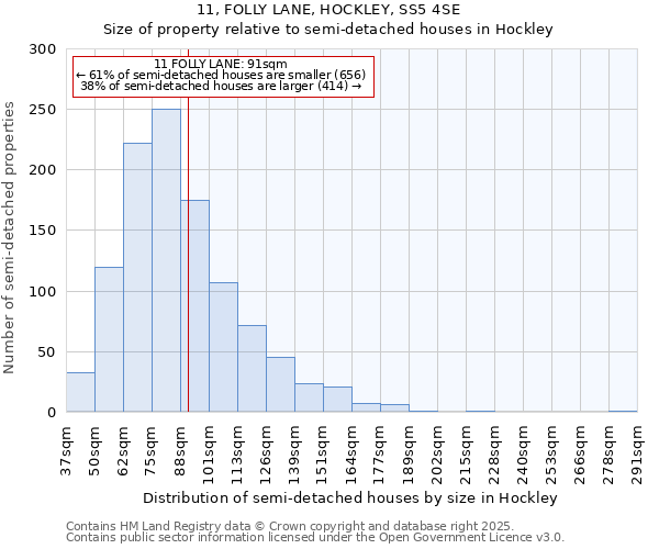 11, FOLLY LANE, HOCKLEY, SS5 4SE: Size of property relative to detached houses in Hockley