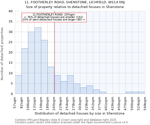 11, FOOTHERLEY ROAD, SHENSTONE, LICHFIELD, WS14 0NJ: Size of property relative to detached houses in Shenstone