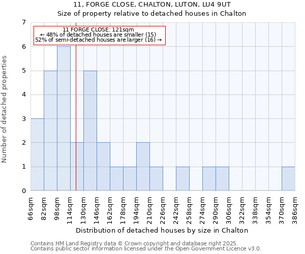 11, FORGE CLOSE, CHALTON, LUTON, LU4 9UT: Size of property relative to detached houses in Chalton