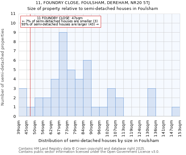 11, FOUNDRY CLOSE, FOULSHAM, DEREHAM, NR20 5TJ: Size of property relative to detached houses in Foulsham