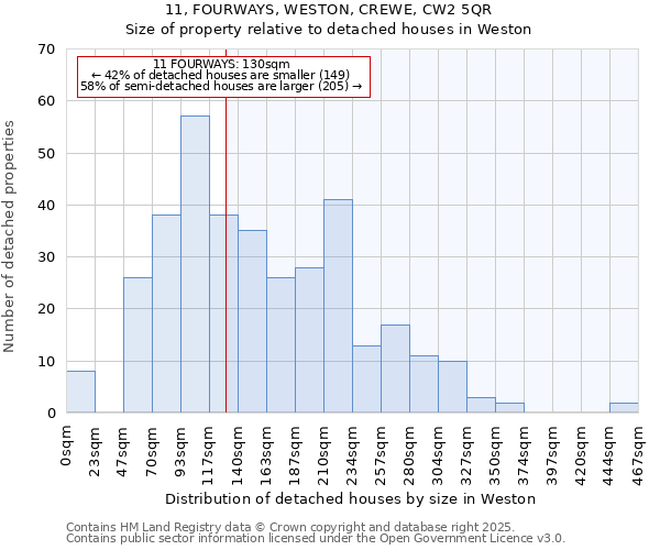 11, FOURWAYS, WESTON, CREWE, CW2 5QR: Size of property relative to detached houses in Weston