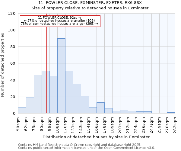 11, FOWLER CLOSE, EXMINSTER, EXETER, EX6 8SX: Size of property relative to detached houses in Exminster