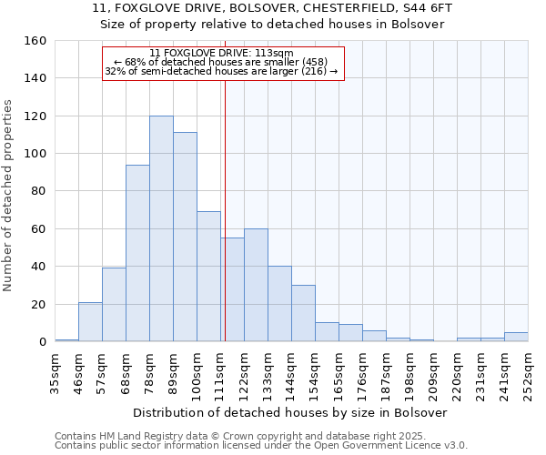 11, FOXGLOVE DRIVE, BOLSOVER, CHESTERFIELD, S44 6FT: Size of property relative to detached houses in Bolsover