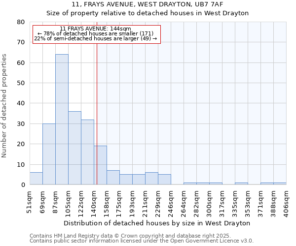 11, FRAYS AVENUE, WEST DRAYTON, UB7 7AF: Size of property relative to detached houses in West Drayton