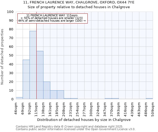 11, FRENCH LAURENCE WAY, CHALGROVE, OXFORD, OX44 7YE: Size of property relative to detached houses in Chalgrove