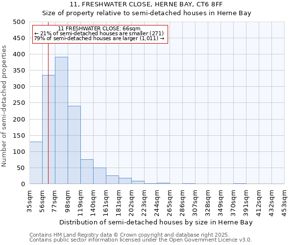 11, FRESHWATER CLOSE, HERNE BAY, CT6 8FF: Size of property relative to detached houses in Herne Bay