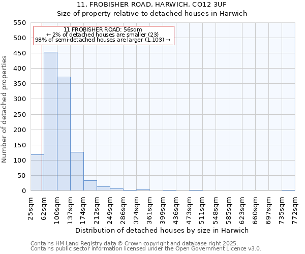 11, FROBISHER ROAD, HARWICH, CO12 3UF: Size of property relative to detached houses in Harwich