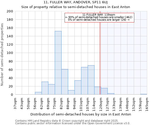 11, FULLER WAY, ANDOVER, SP11 6UJ: Size of property relative to detached houses in East Anton