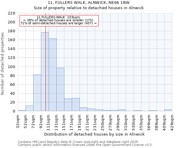 11, FULLERS WALK, ALNWICK, NE66 1BW: Size of property relative to detached houses in Alnwick