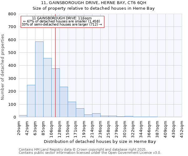 11, GAINSBOROUGH DRIVE, HERNE BAY, CT6 6QH: Size of property relative to detached houses in Herne Bay