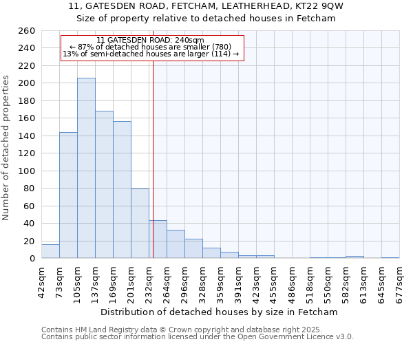 11, GATESDEN ROAD, FETCHAM, LEATHERHEAD, KT22 9QW: Size of property relative to detached houses in Fetcham