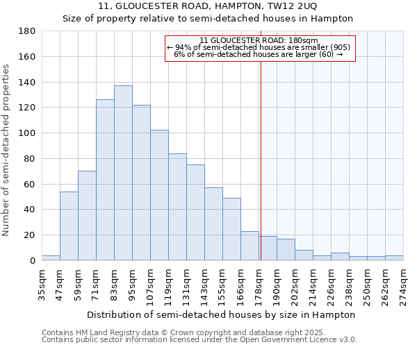 11, GLOUCESTER ROAD, HAMPTON, TW12 2UQ: Size of property relative to detached houses in Hampton