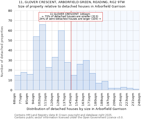 11, GLOVER CRESCENT, ARBORFIELD GREEN, READING, RG2 9TW: Size of property relative to detached houses in Arborfield Garrison