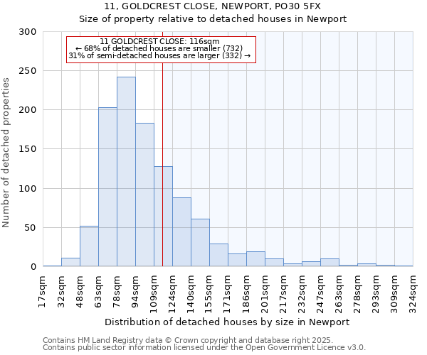 11, GOLDCREST CLOSE, NEWPORT, PO30 5FX: Size of property relative to detached houses in Newport