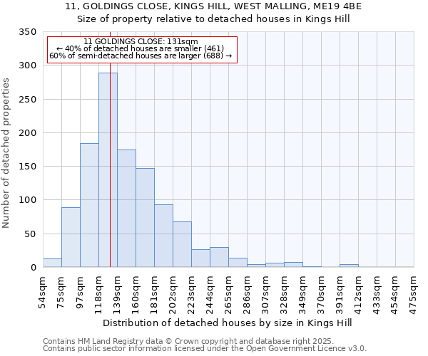 11, GOLDINGS CLOSE, KINGS HILL, WEST MALLING, ME19 4BE: Size of property relative to detached houses in Kings Hill